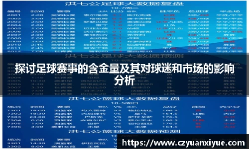 探讨足球赛事的含金量及其对球迷和市场的影响分析